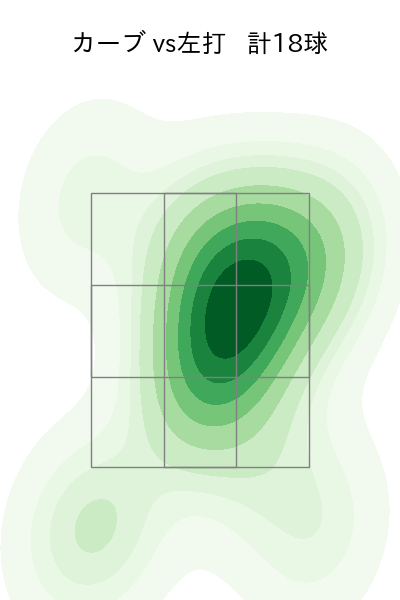 瀧中 瞭太 配球ヒートマップ(2025年8月)