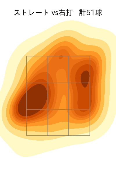 瀧中 瞭太 配球ヒートマップ(2025年8月)