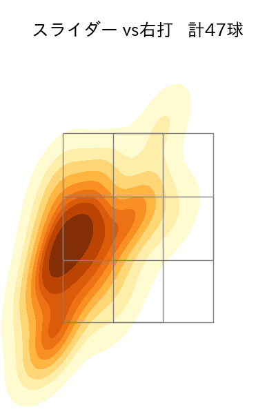 瀧中 瞭太 配球ヒートマップ(2025年8月)