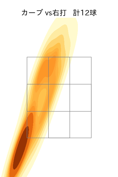 瀧中 瞭太 配球ヒートマップ(2025年8月)