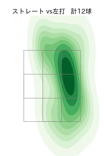 泰 勝利 配球ヒートマップ(2025年8月)