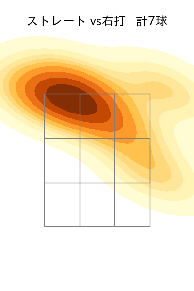 泰 勝利 配球ヒートマップ(2025年8月)
