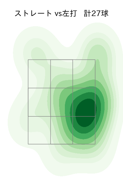 西口 直人 配球ヒートマップ(2025年8月)