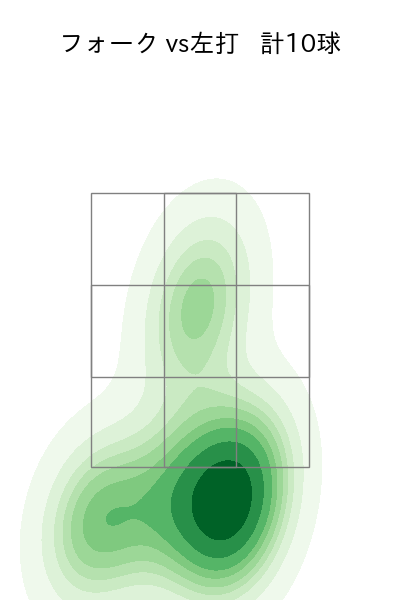 西口 直人 配球ヒートマップ(2025年8月)