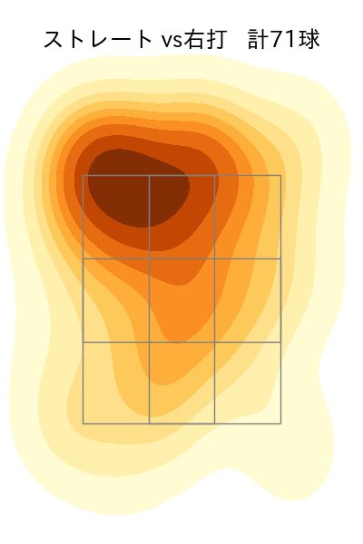 西口 直人 配球ヒートマップ(2025年8月)