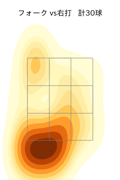 西口 直人 配球ヒートマップ(2025年8月)