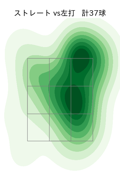 今野 龍太 配球ヒートマップ(2025年8月)