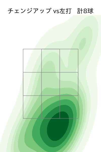 今野 龍太 配球ヒートマップ(2025年8月)