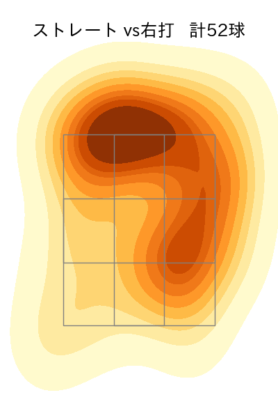 今野 龍太 配球ヒートマップ(2025年8月)