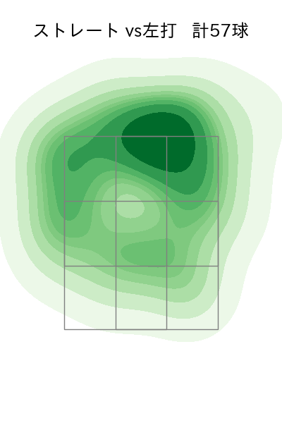 内 星龍 配球ヒートマップ(2025年8月)