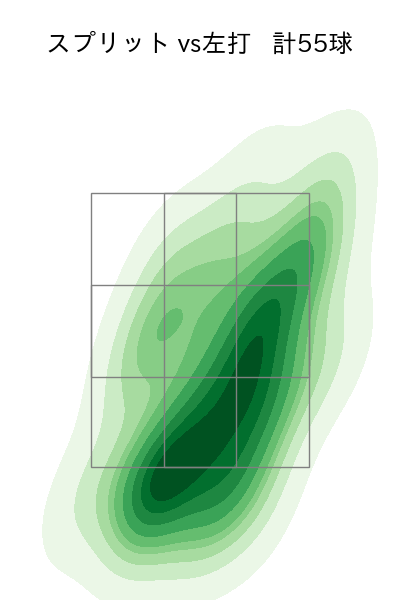 内 星龍 配球ヒートマップ(2025年8月)