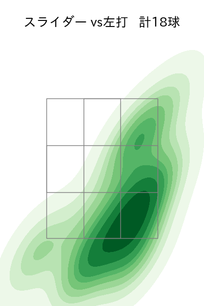 内 星龍 配球ヒートマップ(2025年8月)