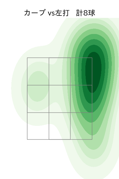 内 星龍 配球ヒートマップ(2025年8月)