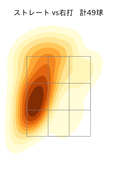 内 星龍 配球ヒートマップ(2025年8月)