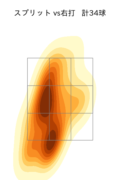 内 星龍 配球ヒートマップ(2025年8月)