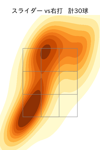 内 星龍 配球ヒートマップ(2025年8月)