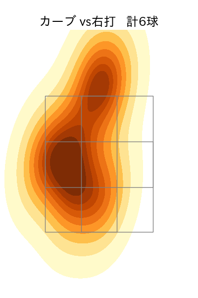 内 星龍 配球ヒートマップ(2025年8月)