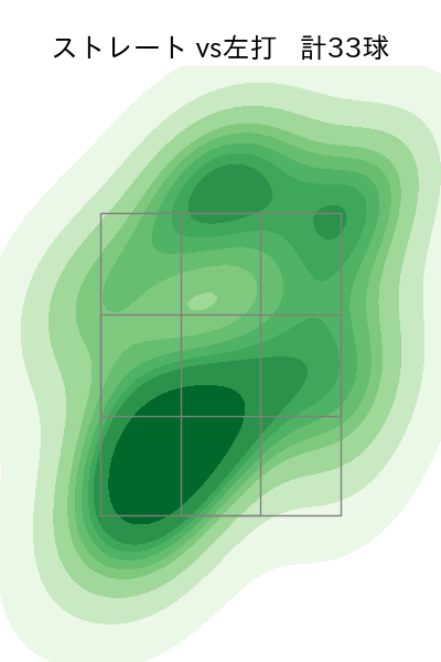 柴田 大地 配球ヒートマップ(2025年8月)