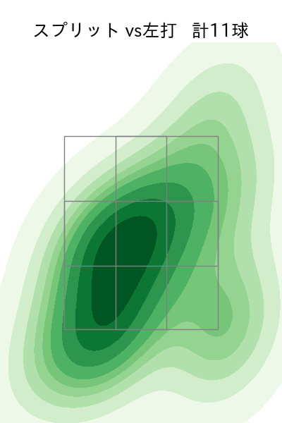 柴田 大地 配球ヒートマップ(2025年8月)