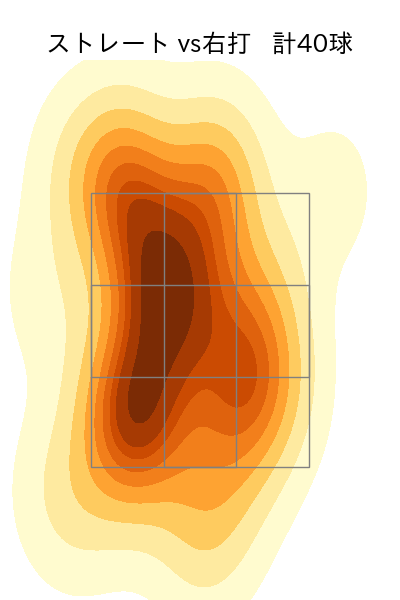 柴田 大地 配球ヒートマップ(2025年8月)