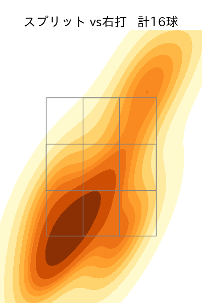 柴田 大地 配球ヒートマップ(2025年8月)