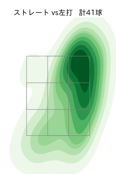 宮森 智志 配球ヒートマップ(2025年8月)