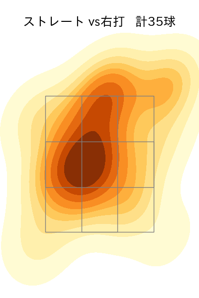 宮森 智志 配球ヒートマップ(2025年8月)