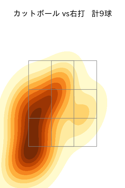 宮森 智志 配球ヒートマップ(2025年8月)