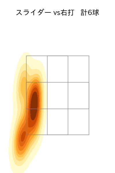 宮森 智志 配球ヒートマップ(2025年8月)