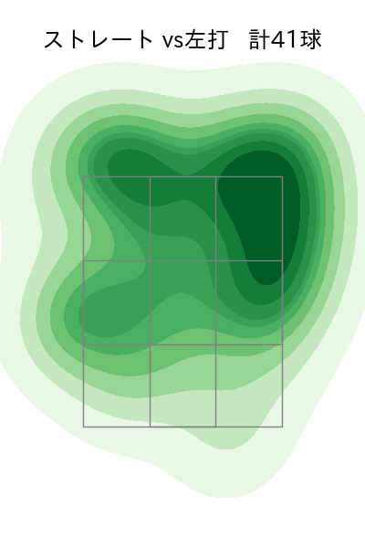 ヤフーレ 配球ヒートマップ(2025年8月)