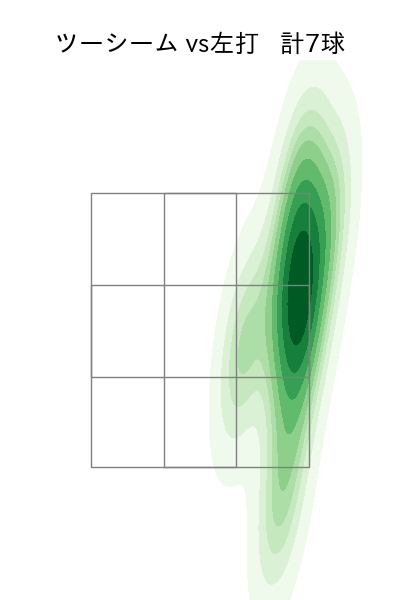 ヤフーレ 配球ヒートマップ(2025年8月)