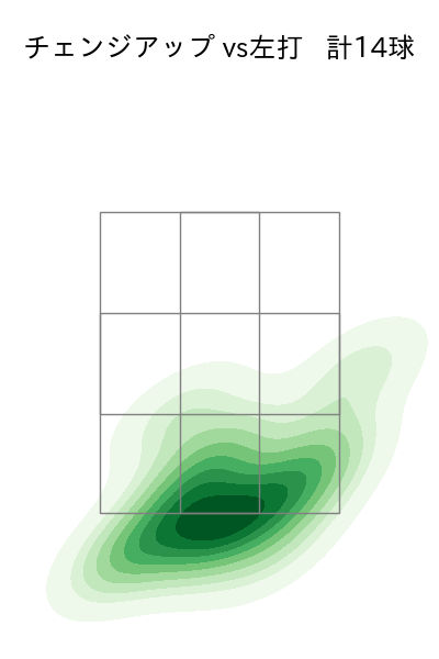ヤフーレ 配球ヒートマップ(2025年8月)