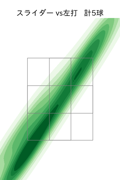 ヤフーレ 配球ヒートマップ(2025年8月)