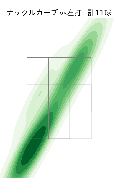 ヤフーレ 配球ヒートマップ(2025年8月)