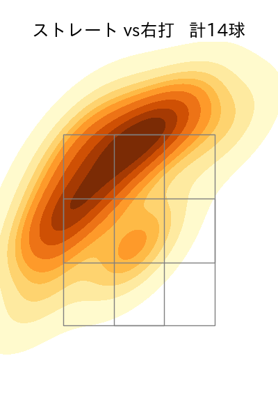 ヤフーレ 配球ヒートマップ(2025年8月)