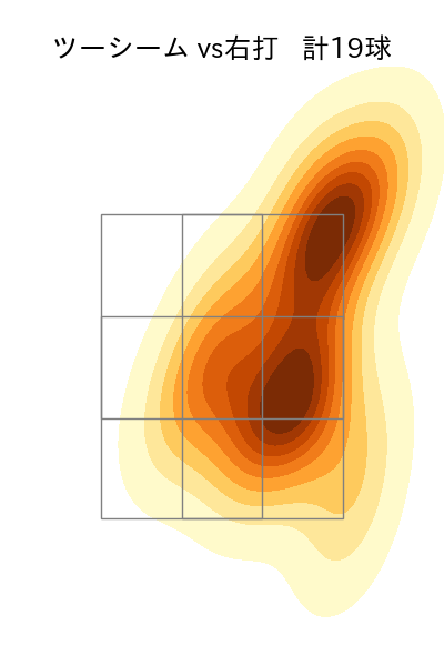 ヤフーレ 配球ヒートマップ(2025年8月)