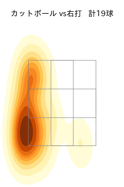 ヤフーレ 配球ヒートマップ(2025年8月)