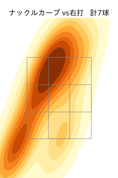 ヤフーレ 配球ヒートマップ(2025年8月)
