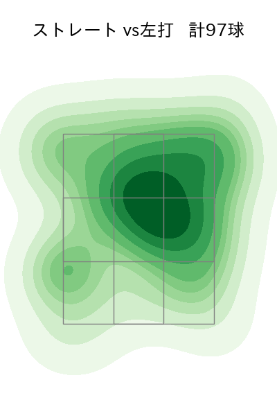 岸 孝之 配球ヒートマップ(2025年9月)