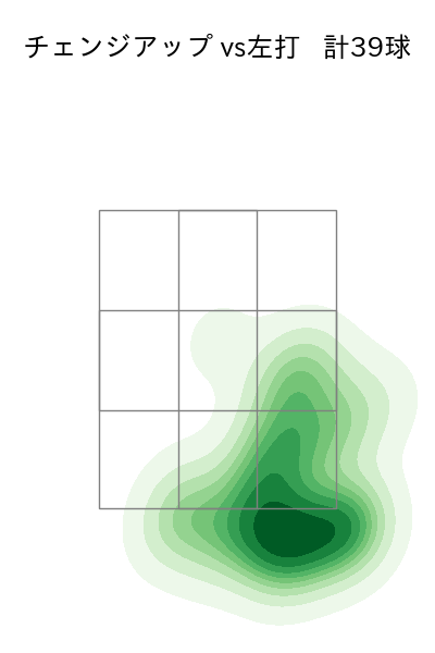岸 孝之 配球ヒートマップ(2025年9月)