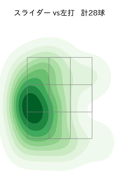 岸 孝之 配球ヒートマップ(2025年9月)