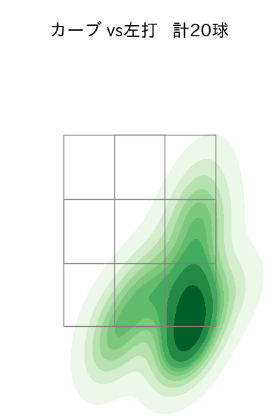 岸 孝之 配球ヒートマップ(2025年9月)