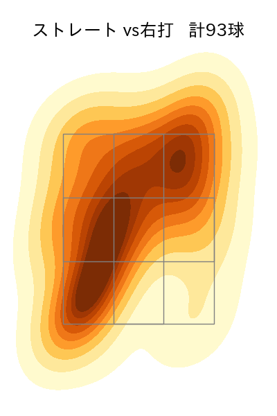 岸 孝之 配球ヒートマップ(2025年9月)