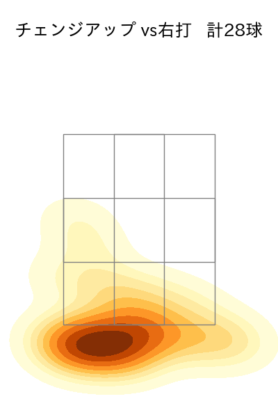 岸 孝之 配球ヒートマップ(2025年9月)