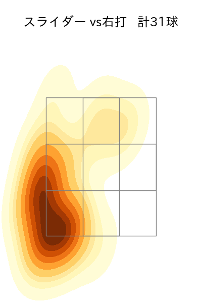 岸 孝之 配球ヒートマップ(2025年9月)