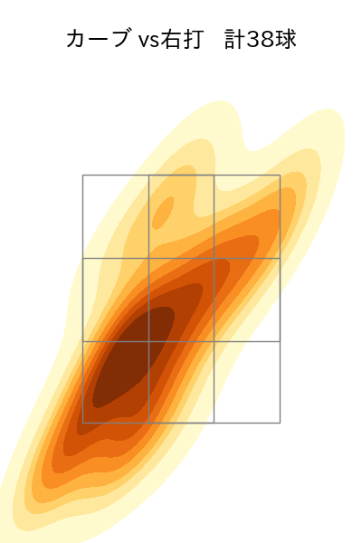 岸 孝之 配球ヒートマップ(2025年9月)