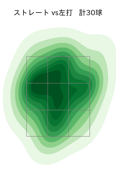 則本 昂大 配球ヒートマップ(2025年9月)