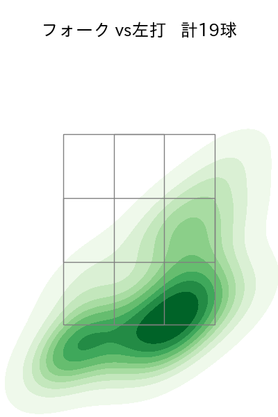 則本 昂大 配球ヒートマップ(2025年9月)