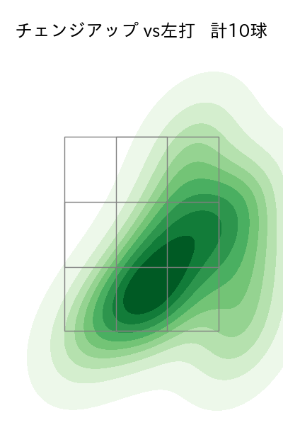則本 昂大 配球ヒートマップ(2025年9月)
