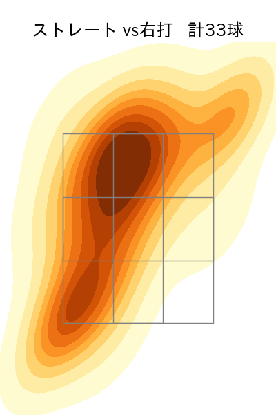 則本 昂大 配球ヒートマップ(2025年9月)
